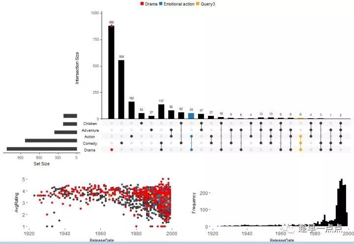 R语言UpSet包实现集合可视化示例详解