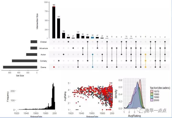 R语言UpSet包实现集合可视化示例详解