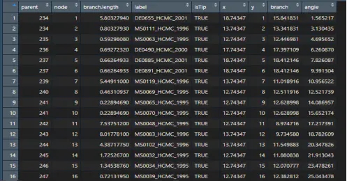 R包ggtreeExtra绘制进化树