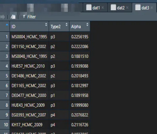 R包ggtreeExtra绘制进化树