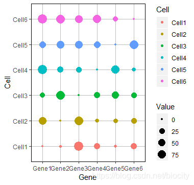 R语言绘制Bubble Matrix气泡矩阵图
