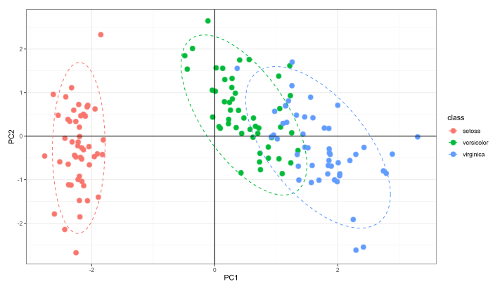 R语言实现PCA主成分分析图的示例代码