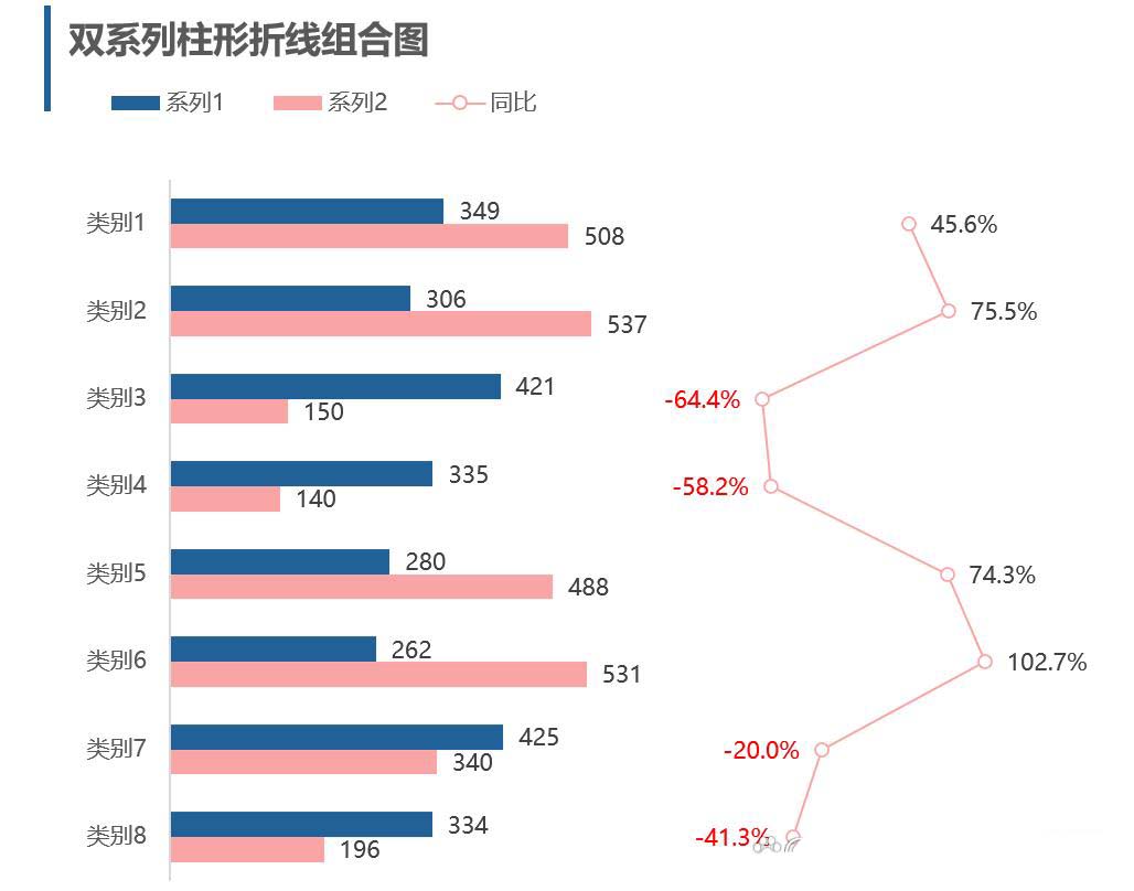Excel表格制作条形、柱形折线组合图的方法教程