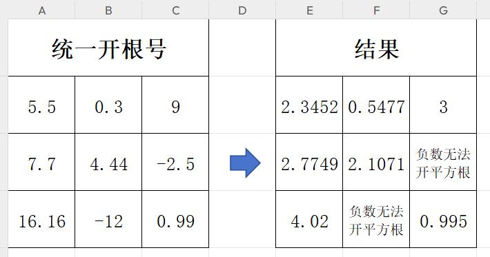 WPS利用AI编写代码统一为数值计算平方根的方法